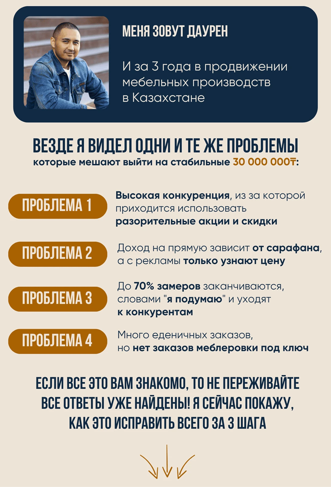 Подтверждение выручки мебельного цеха: закрытие заказов на 30 930 500 тенге за май